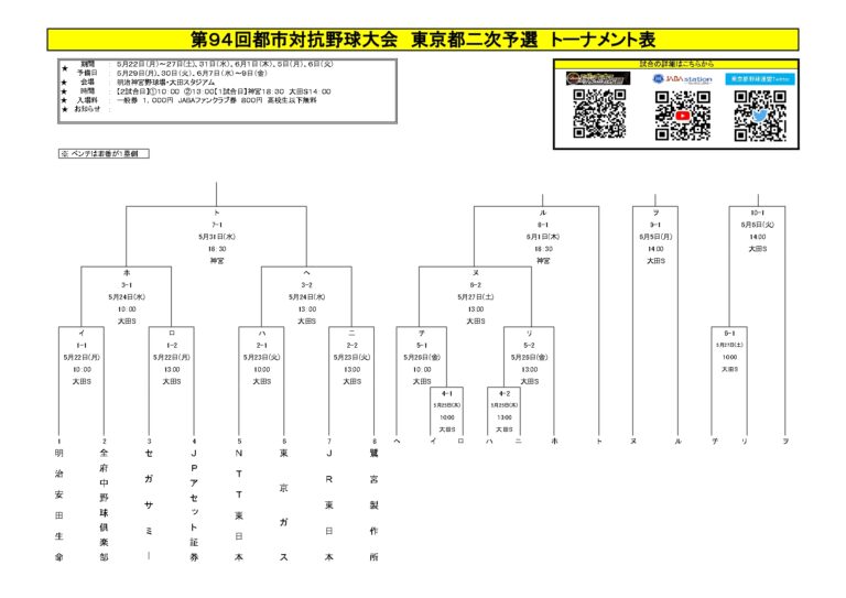 2023_94回都市対抗二次予選 トーナメント表_page0001 JPアセット証券 野球部